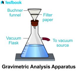 Gravimetric Analysis: Learn Definition, Types, Procedure & More