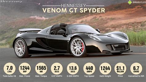 Hennessey Venom GT Spyder Front 3-Quarter