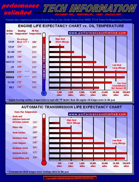 Dexron Vi Compatibility Chart Outlets Shop | www.micoope.com.gt