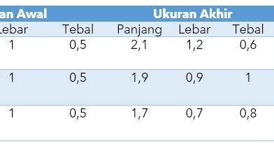 Detail Contoh Difusi Dan Osmosis Pada Tumbuhan Koleksi Nomer 46