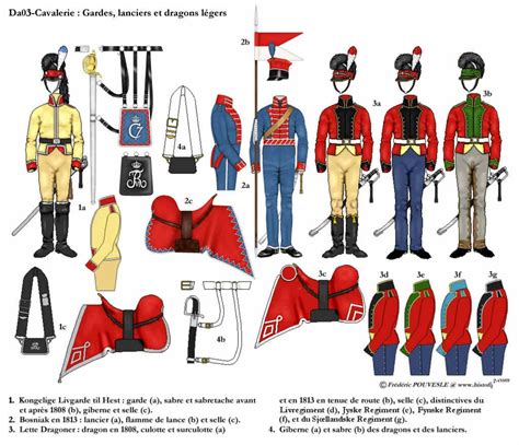 Denmark Napoleonic Uniforms