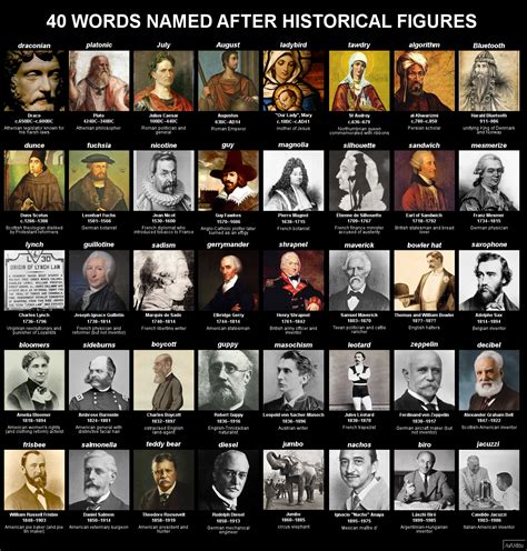 40 words named after historical figures : r/etymology