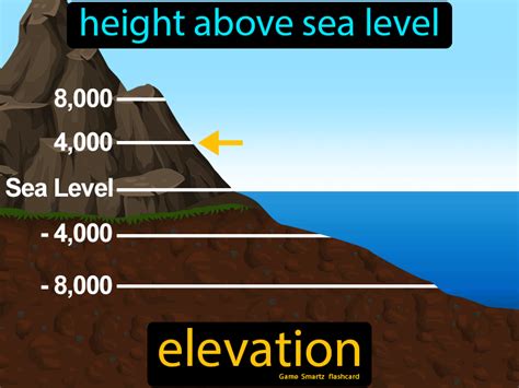 Elevation - Easy Science | Learning science, Science flashcards, Easy science