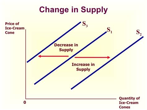 Demand & supply iimm