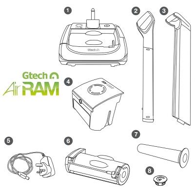 New GTech Air Ram Mk2 Critical Review | Updated for 2017