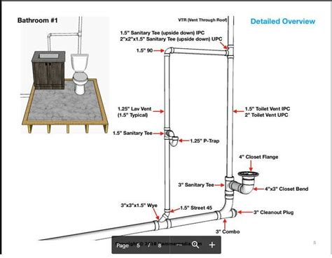 A Visual Guide to Toilet Plumbing: Understanding how Your Toilet Works