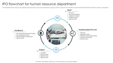 IPO Flowchart For Human Resource Department