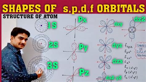 [無料ダウンロード！ √] s p d f orbitals shapes in hindi 322578-S p d f orbitals shapes in hindi