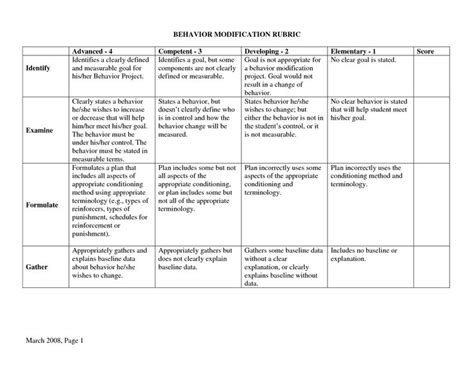 Behavior Modification Plan Template Best Of 14 Best Of Behavior Modification Worksheets ...