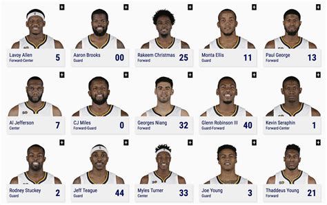 Pacers Roster 2021 - How Does Caris Levert Impact The Indiana Pacers ...