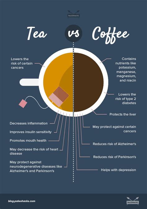 The Natural Benefits of Tea vs Coffee