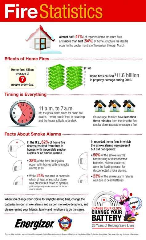 Just in … House Fires Infographic