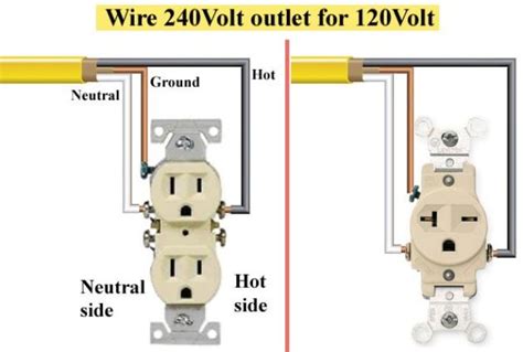 How To Wire 240v Outlet