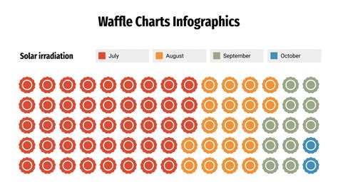 Waffle Chart Infographics for Google Slides & PowerPoint