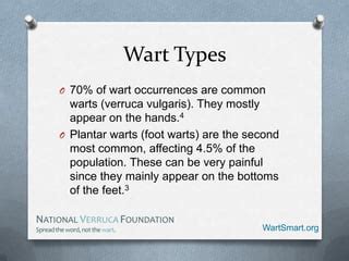 Wart (Verruca) Statistics | PPT