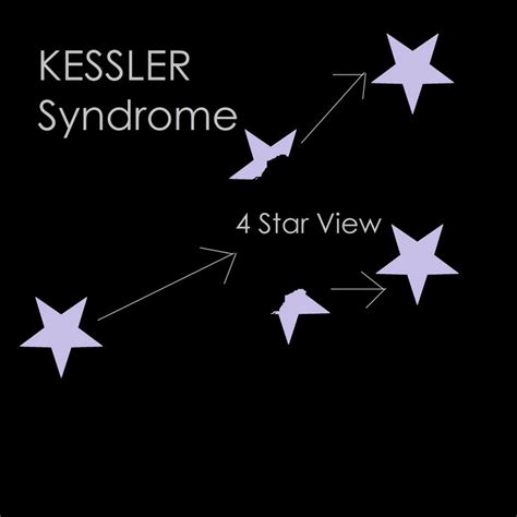 Kessler Syndrome | 4 Star View