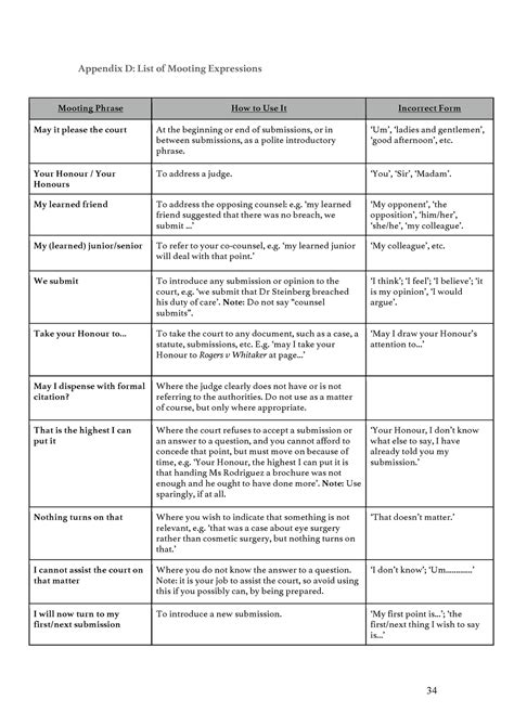 List of Mooting Expressions - 34 Appendix D: List of Mooting Expressions Mooting Phrase How to ...