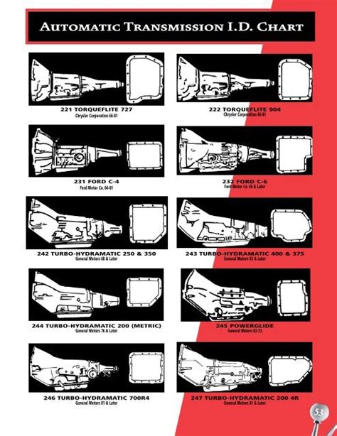 Ford Transmission Identification Chart