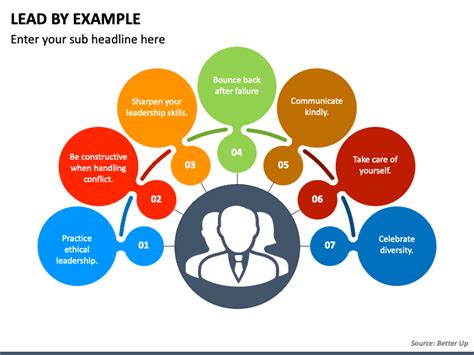 Lead by Example PowerPoint and Google Slides Template - PPT Slides