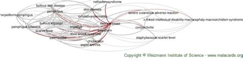 Ritter's Disease disease: Malacards - Research Articles, Drugs, Genes, Clinical Trials