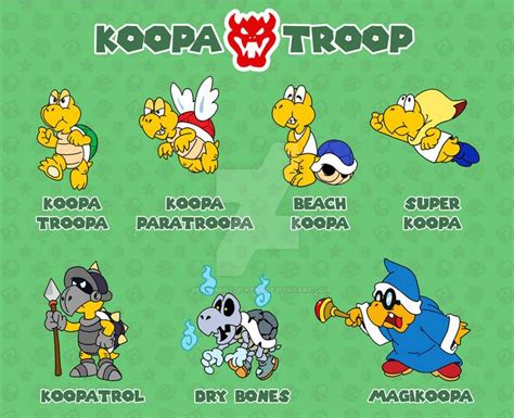 koopa troop by benjamintdickens