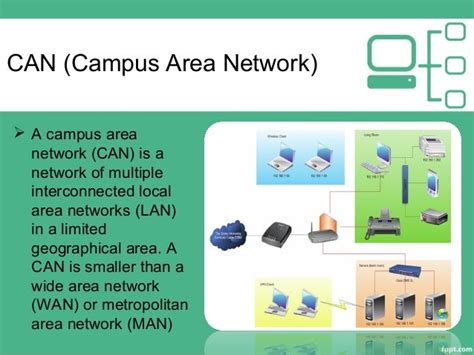 computer networking