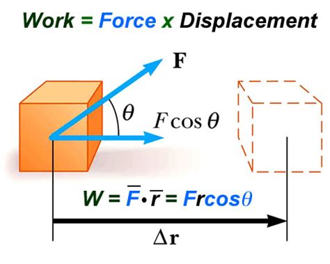 Work and Energy - Physics