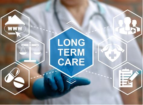 What is Long-Term Care? Your Guide - Gene Iq