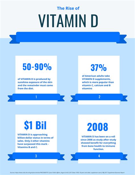 Vitamin D Supplement Benefits For Skin - 6 Of The Best Vitamin D Supplements What To Look For ...