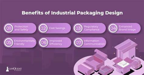 Industrial Packaging Design Agency | Print Solutions in 2024