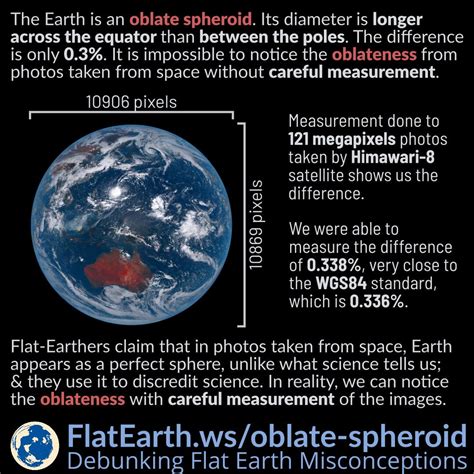 FlatEarth.ws – Page 18 – Debunking Flat Earth Misconceptions