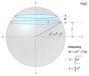 Volume of a Sphere – Formulas with Derivation, Examples & Diagrams