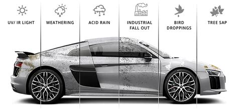 Ceramic Coating - 12-Month Ceramic Coating For Cars, SUVs, Trucks, and RVs | Proje' Products