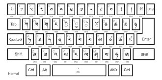 What Is A Keyboard? Examples Of Keyboard (layout) The Ict, 53% OFF