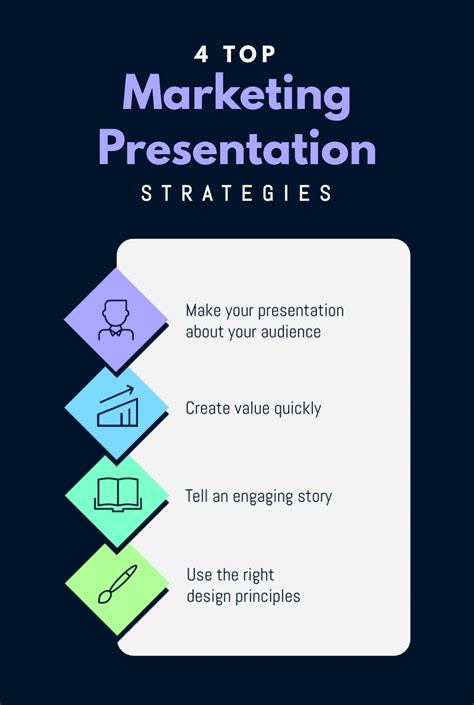 How to Create an Effective Marketing Presentation [Plus Templates]