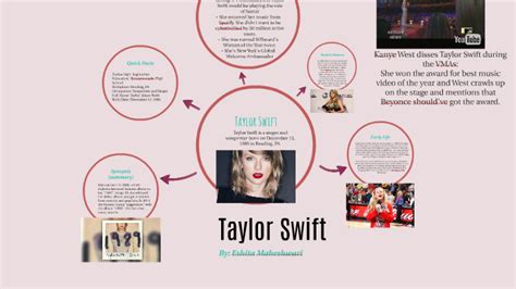 Taylor Swift Birthplace Facts - Image to u