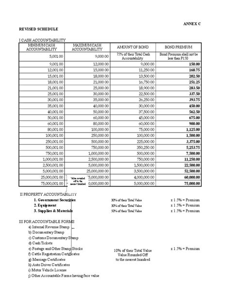 Bond Premium Calculator BTR | PDF | Postage Stamp | Bonds (Finance)