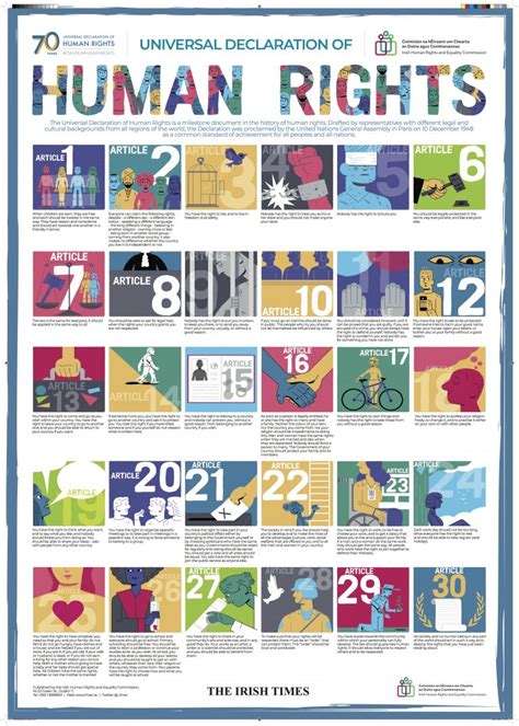 Universal Declaration of Human Rights: Poster - IHREC - Irish Human Rights and Equality Commission