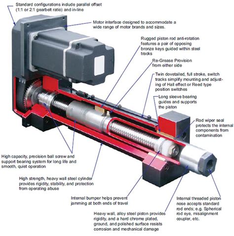 Tips on Linear Actuator Installation