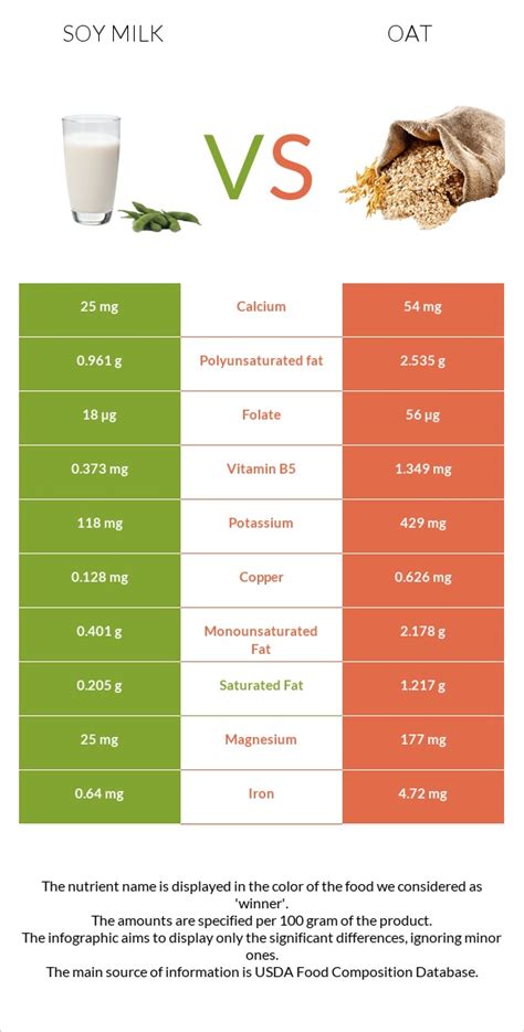 Soy Milk Estrogen Levels at Eric Allen blog