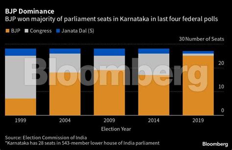 View: What Rahul Gandhi’s rare win over Prime Minister Modi means for ...