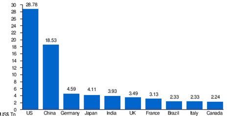 List of countries by GDP (nominal) - Wikipedia