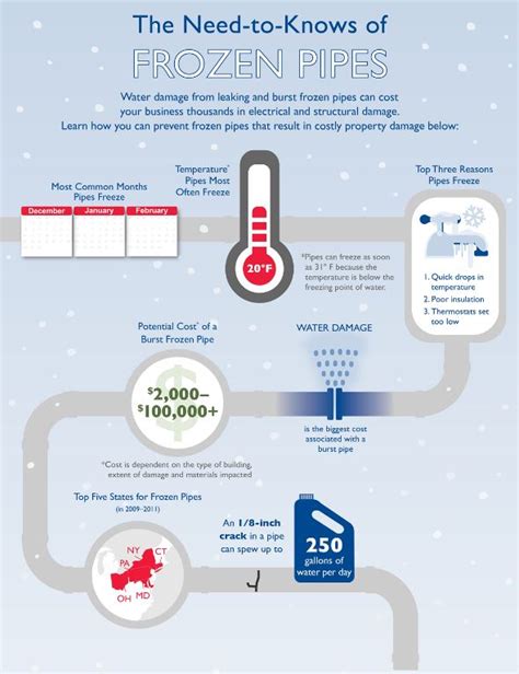 Act Now to Prevent Frozen Water Pipes | Risk Management Monitor