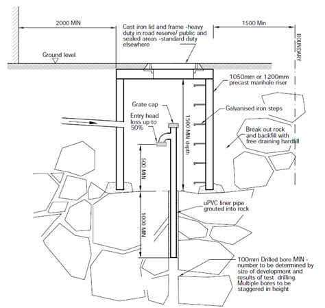 Residential Stormwater Drainage | Drainage NZ