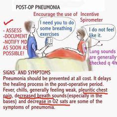 Trochanter Roll | Nursing | Nursing study tips, Nursing students, Rolls