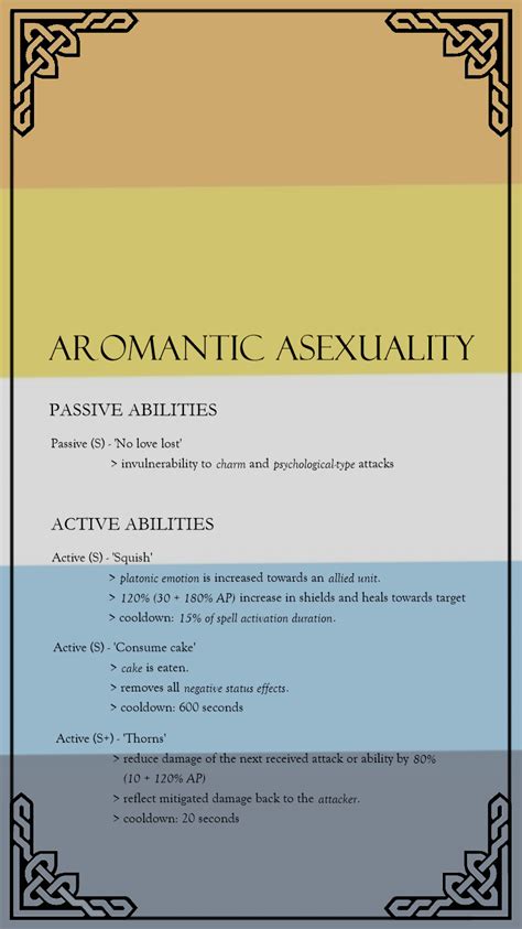 Aroace character card : r/lgbt