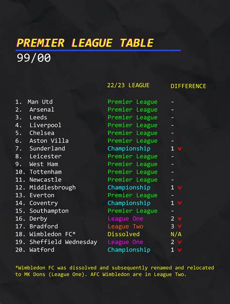 [OC] How the Portuguese League table has changed since 1999/2000 to 2022/2023 : r/soccer