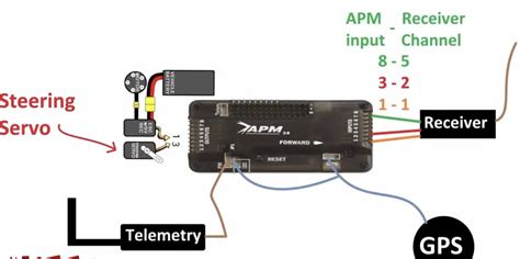 My 1st Rover Project - Page 6 - Rover 3.2 - ArduPilot Discourse