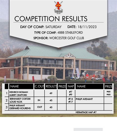 COMPETITION RESULTS ⛳ - worcestergolfclub.co.za