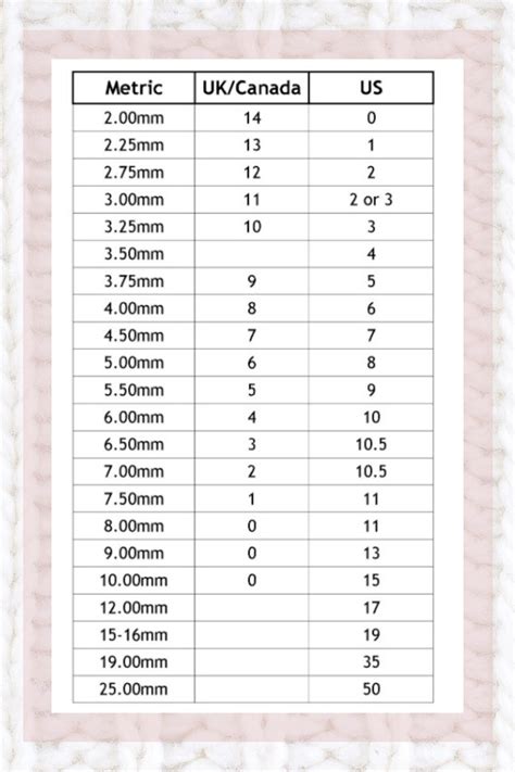 Best Knitting Needles For Beginners | Knitting needle size chart ...